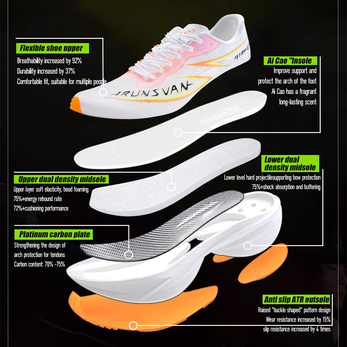 IRUNSVAN Flying Flame GT2.0 Fu - Carbon Plate Marathon Racing Shoes 评论和价格